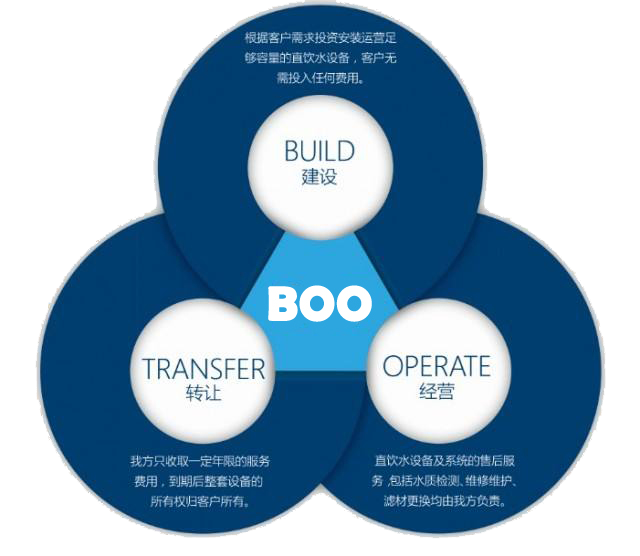 收购（BOO ）