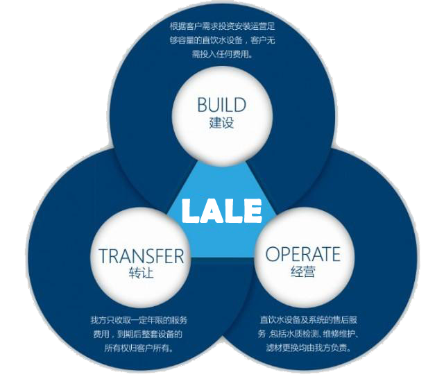 设备销售（SALE ）